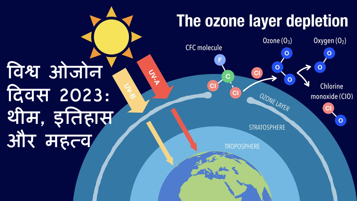 विश्व ओजोन दिवस 2023: तारीख, थीम, इतिहास और महत्व